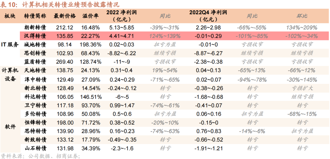 财经 第138页