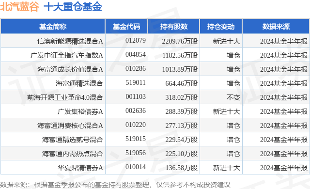 2024今晚新澳开奖号码|精选资料解析大全,精选解析，2024今晚新澳开奖号码资料大全