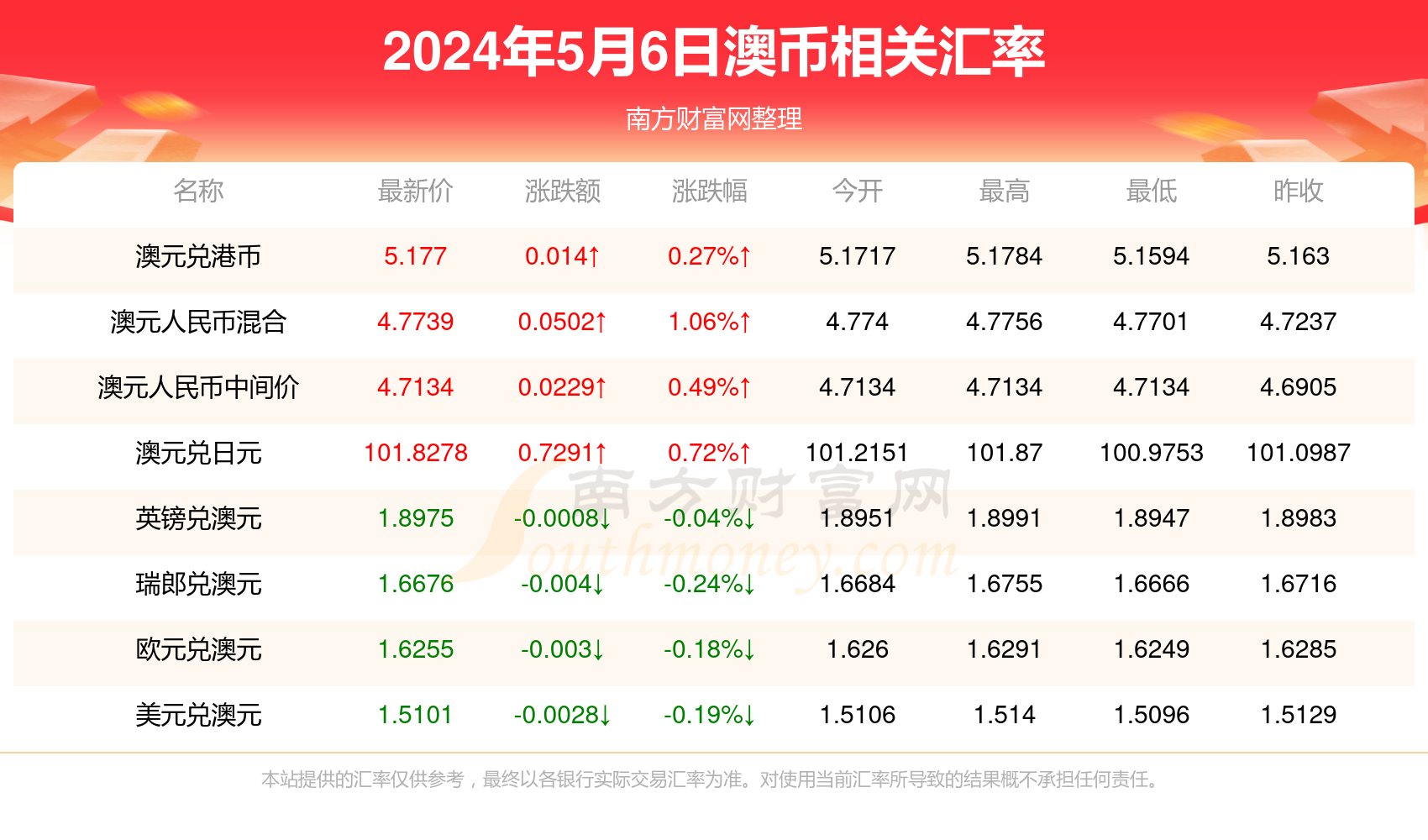 2024新澳最准的免费资料|精选资料解析大全,精选解析大全，揭秘新澳彩票2024年最准的免费资料