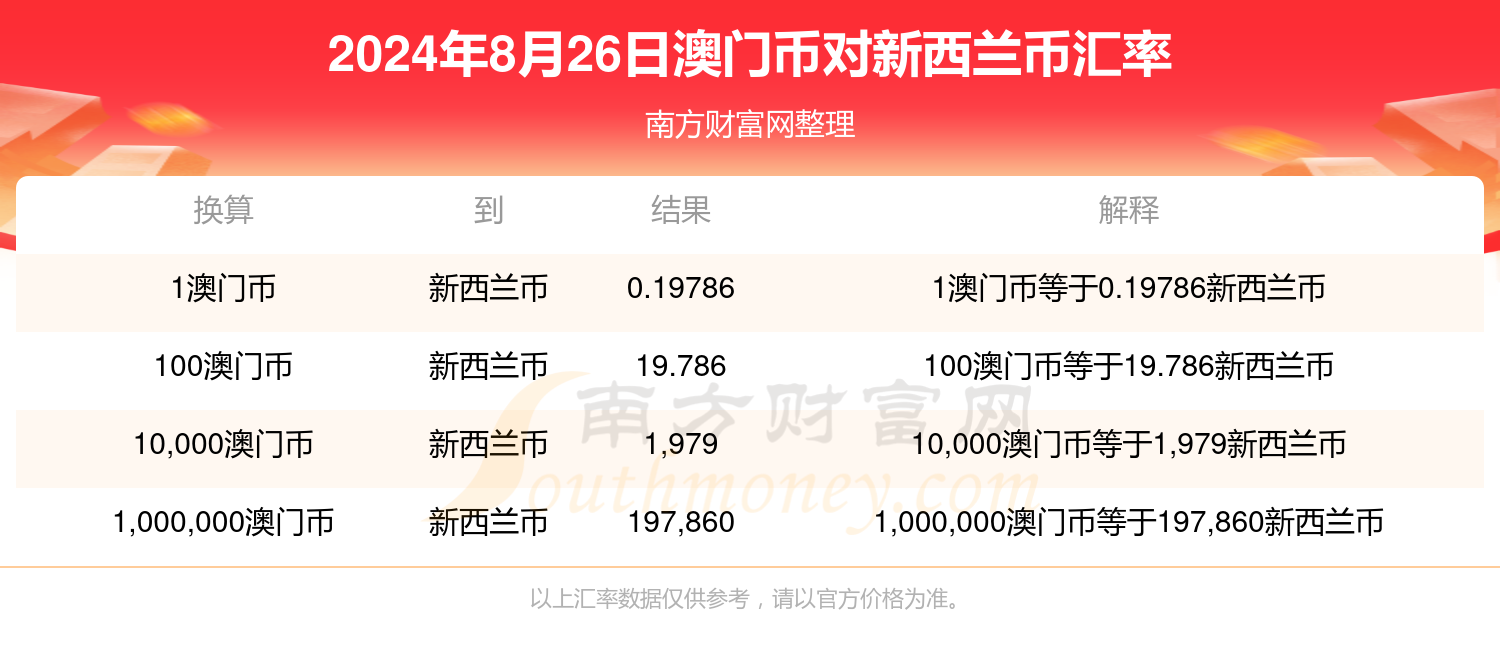 2024年澳门正版免费|精选资料解析大全,澳门正版免费资料解析大全，探索未来的奥秘与机遇（精选资料解析）