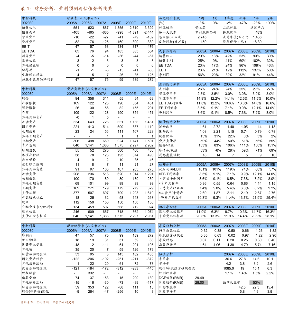 新澳门2024历史开奖记录查询表|精选资料解析大全,新澳门2024历史开奖记录查询表与精选资料解析大全