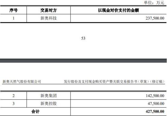 2024年开奖结果新奥今天挂牌|精选资料解析大全,新奥集团挂牌挂牌仪式暨未来展望，解析精选资料大全