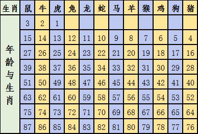 2024十二生肖49码表|精选资料解析大全,精选资料解析大全，揭秘2024十二生肖与数字49的奇妙联系