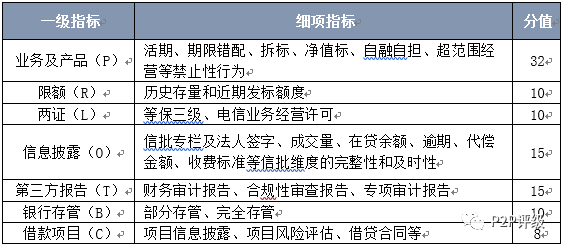 融360p2p网贷评级最新,融360p2p网贷评级最新报告，揭示行业现状与发展趋势