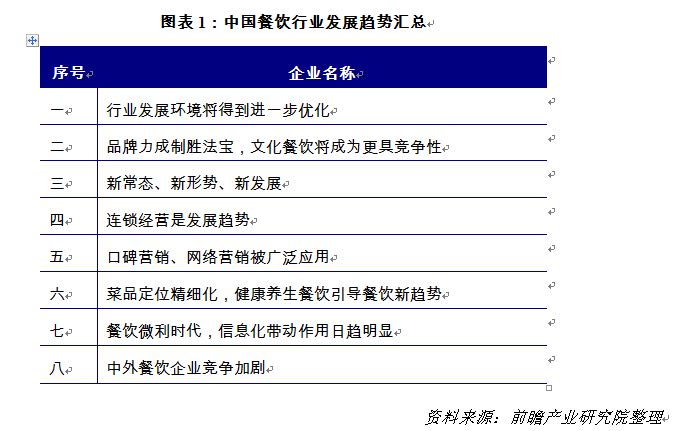 餐饮业营改增最新政策,餐饮业营改增最新政策详解