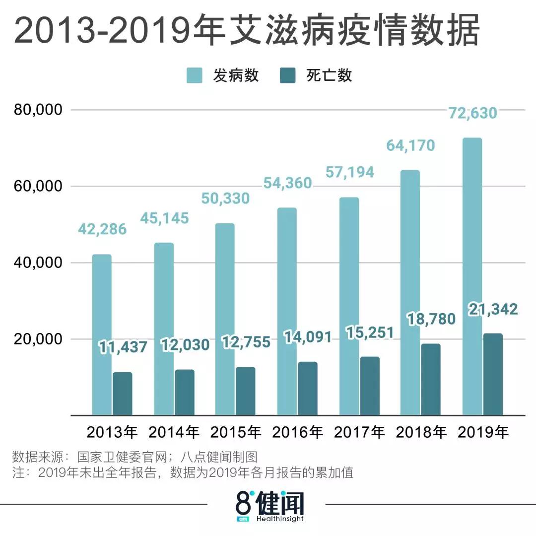 h7n9禽流感最新人数,关于H7N9禽流感最新人数的探讨