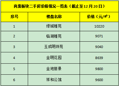 合淮路岗集段最新进展,合淮路岗集段最新进展报告