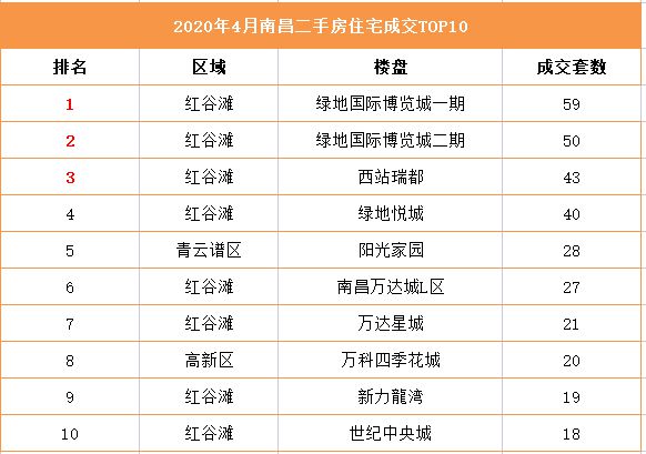 最新口镇雍和园二手房,最新口镇雍和园二手房市场分析