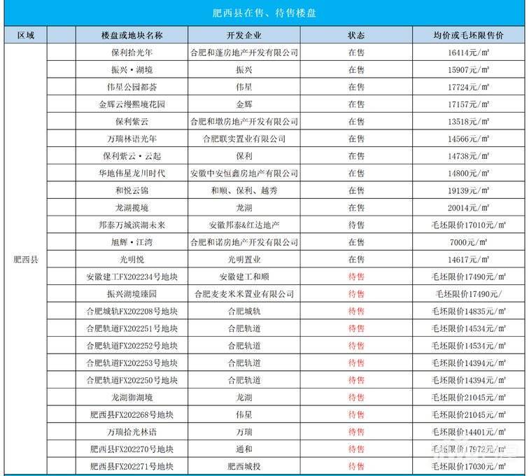 肥西房产最新消息,肥西房产最新消息，市场走势、政策影响及未来展望