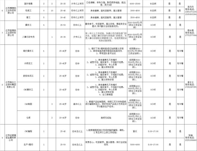 响水论坛招聘网最新招聘,响水论坛招聘网最新招聘动态