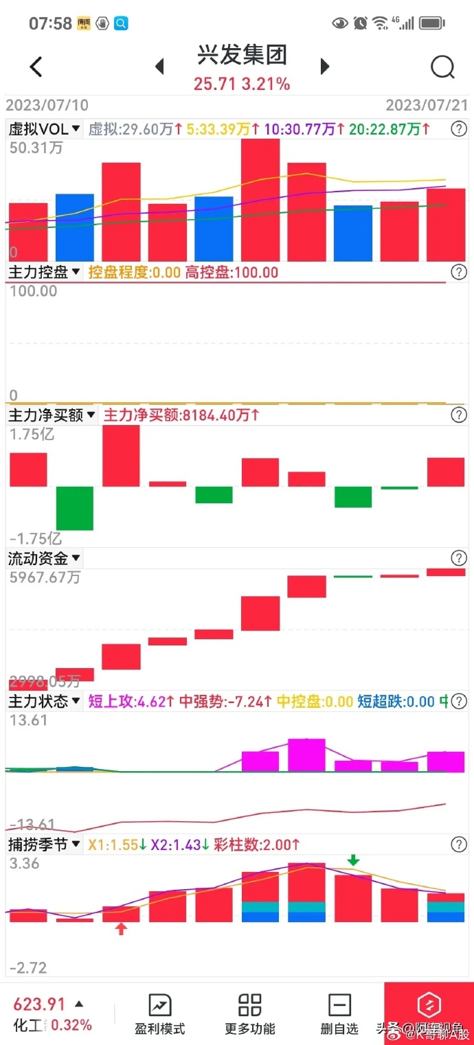 兴发集团股票最新消息,兴发集团股票最新消息全面解析