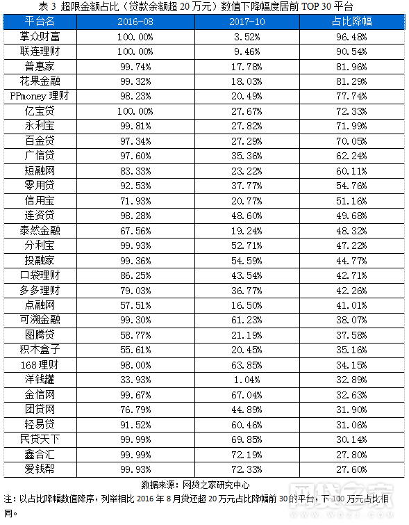 p2p合规平台最新名单,P2P合规平台最新名单，行业变革与未来展望