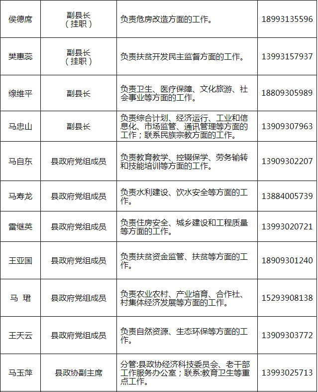 临夏州最新干部公示,临夏州最新干部公示