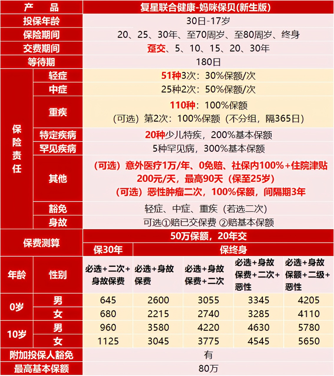 朵色进货价格表图最新,朵色产品进货价格表图最新及解析