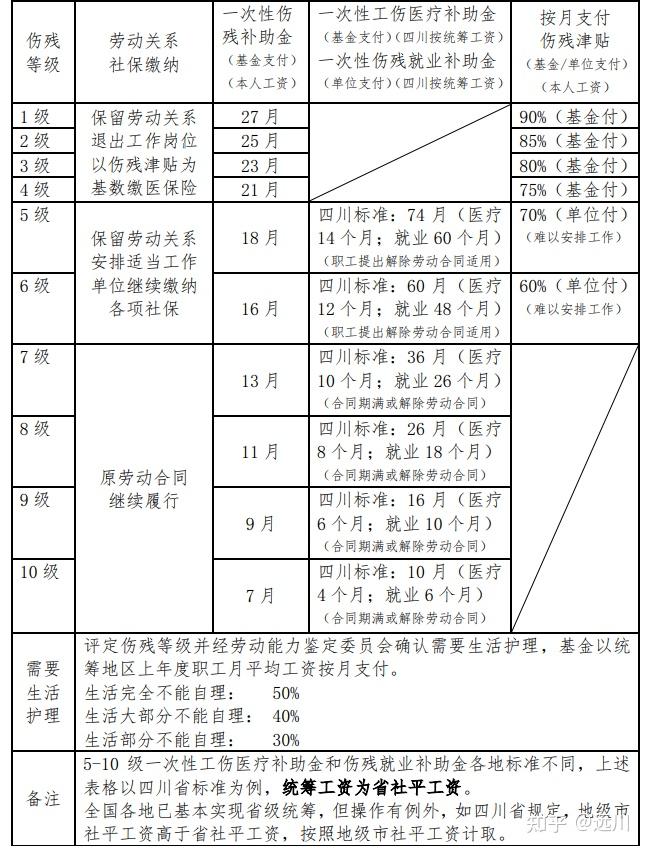 工伤赔偿标准2021最新工伤赔偿标准,最新工伤赔偿标准解析及在2021年的应用