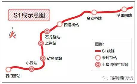 门头沟s1线最新消息,门头沟S1线最新消息，进展、影响与展望