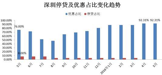 农村信用社房贷2016最新利率,农村信用社房贷2016最新利率，深度解读与前瞻性探讨