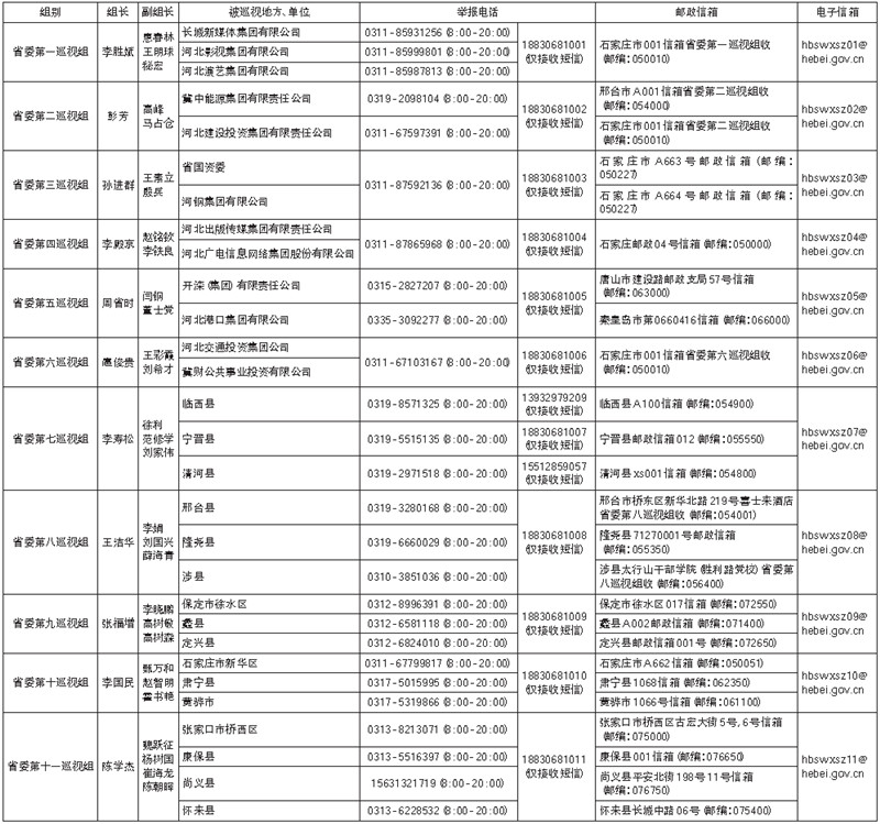 第八巡视组最新全体成员名单,第八巡视组最新全体成员名单及其工作动态