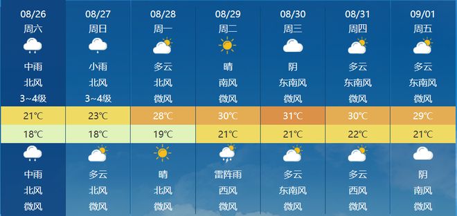 湘潭天气预报15天查询最新消息,湘潭天气预报15天查询最新消息