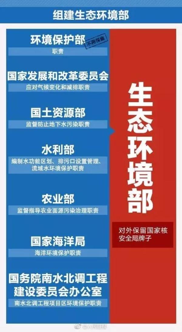 地税机构改革最新消息,地税机构改革最新消息及其影响分析