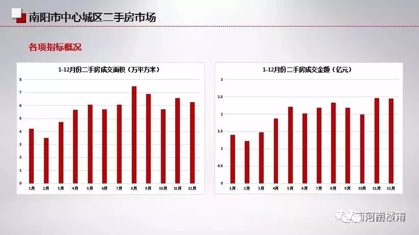 南丰最新二手房买卖,南丰最新二手房买卖趋势分析