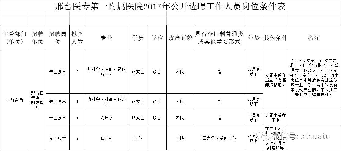 推荐 第25页