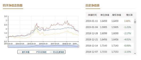 王亚伟最新仓位一览表,王亚伟最新仓位一览表，深度解析投资布局与市场动向