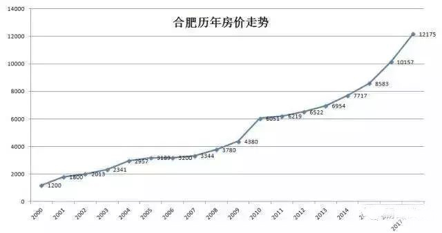 合肥三县房价最新消息,合肥三县房价最新消息，市场走势与影响因素分析