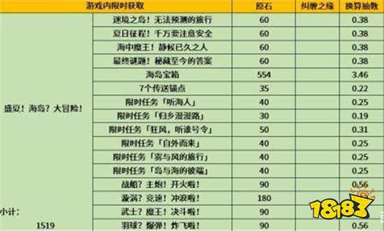 850最新版本官网收分,探索最新版本的850官网，积分收集指南