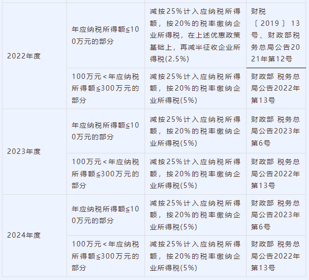 最新小型微利企业所得税优惠政策,最新小型微利企业所得税优惠政策深度解读