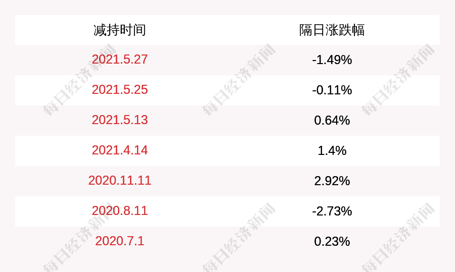 资讯 第18页