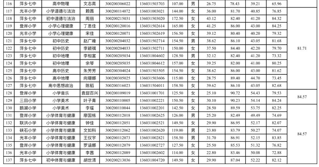 共青城工业园区最新招工信息,共青城工业园区最新招工信息概览