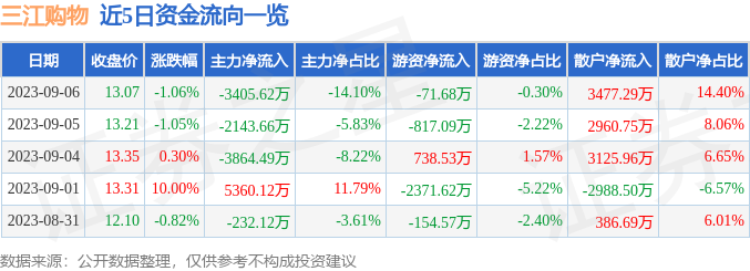 三江购物定增最新消息,三江购物定增最新消息，引领零售变革的新篇章