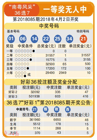 广东南粤风采最新36选7走势图,广东南粤风采最新36选7走势图，探索数字世界的奥秘