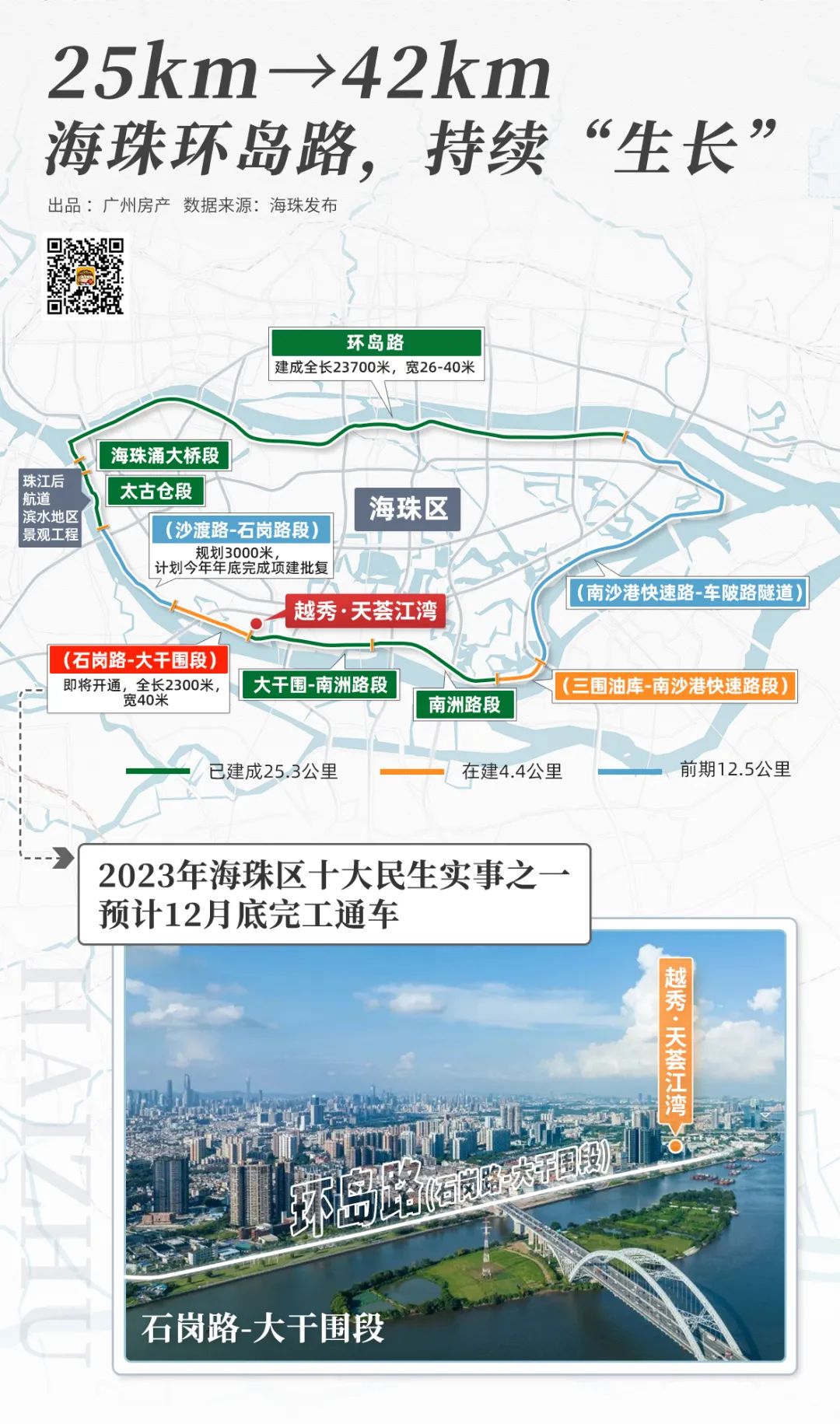 海珠区环岛路最新消息,海珠区环岛路最新消息，建设进展与未来展望