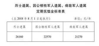 河北省丧葬费抚恤金最新规定,河北省丧葬费抚恤金最新规定详解