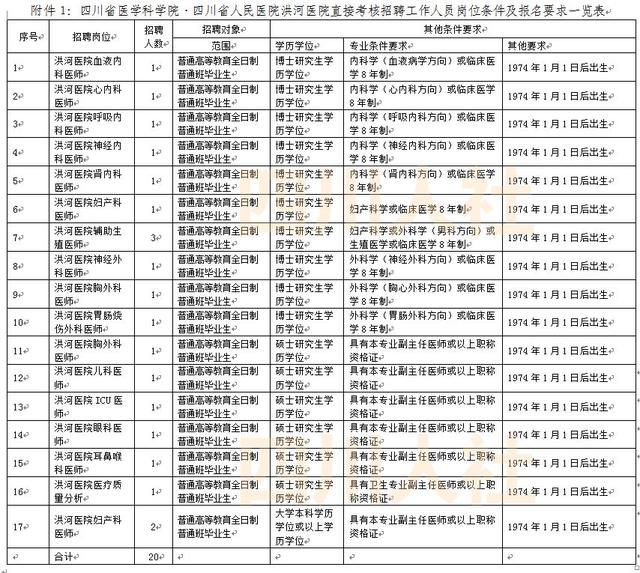 四川人事网最新招聘信息,四川人事网最新招聘信息概览