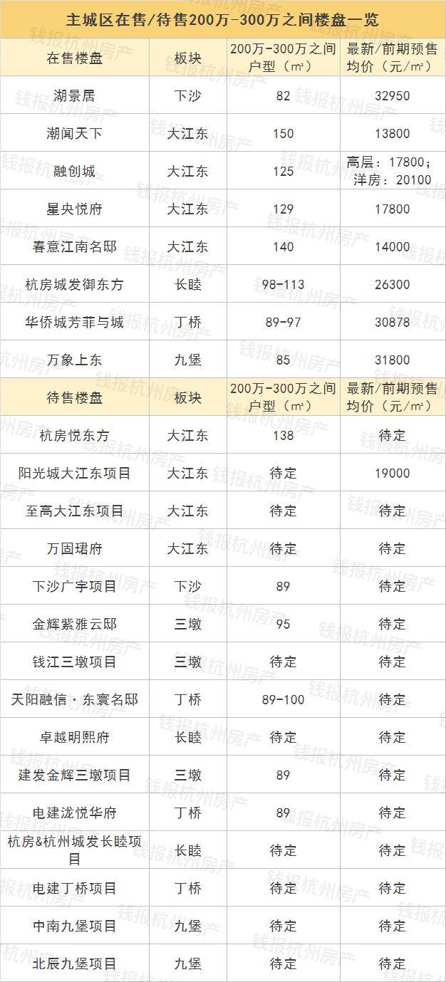 丁桥楼盘最新消息,丁桥楼盘最新消息深度解析